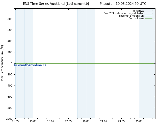 Nejvyšší teplota (2m) GEFS TS Pá 17.05.2024 08 UTC