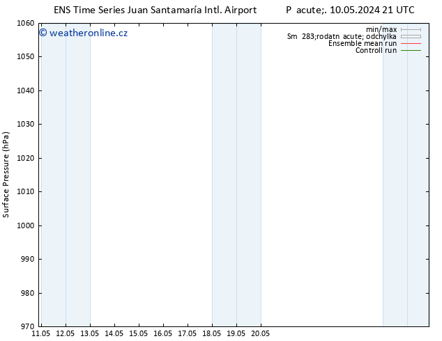 Atmosférický tlak GEFS TS So 11.05.2024 09 UTC