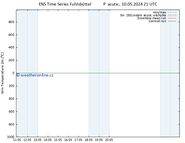 Nejnižší teplota (2m) GEFS TS Út 14.05.2024 21 UTC