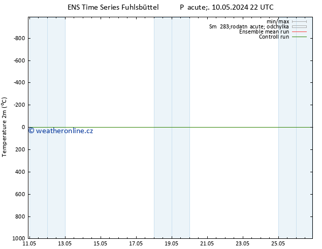 Temperature (2m) GEFS TS Pá 10.05.2024 22 UTC