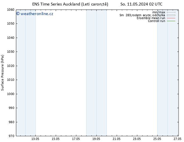 Atmosférický tlak GEFS TS St 15.05.2024 08 UTC