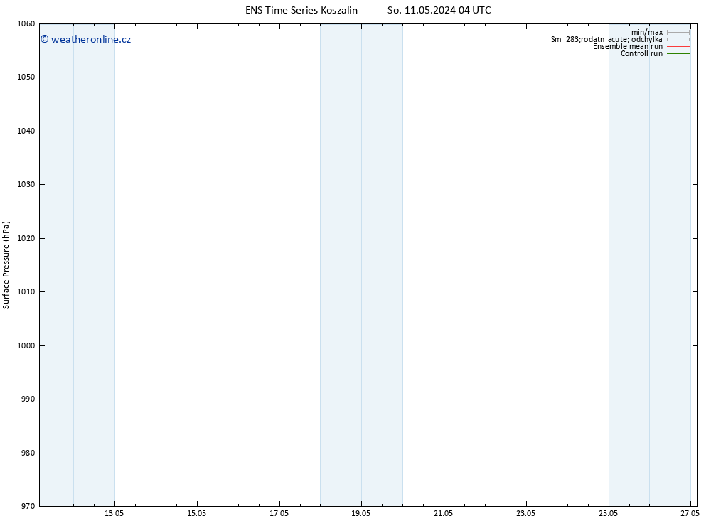 Atmosférický tlak GEFS TS Po 13.05.2024 10 UTC