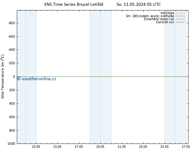 Nejvyšší teplota (2m) GEFS TS St 15.05.2024 11 UTC