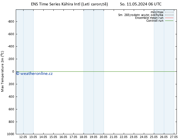 Nejvyšší teplota (2m) GEFS TS Po 20.05.2024 18 UTC