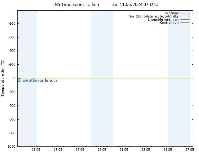 Temperature (2m) GEFS TS Út 21.05.2024 19 UTC