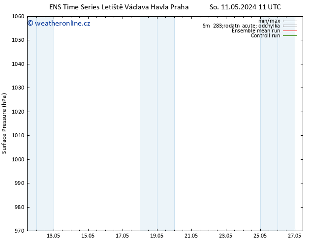 Atmosférický tlak GEFS TS So 11.05.2024 11 UTC