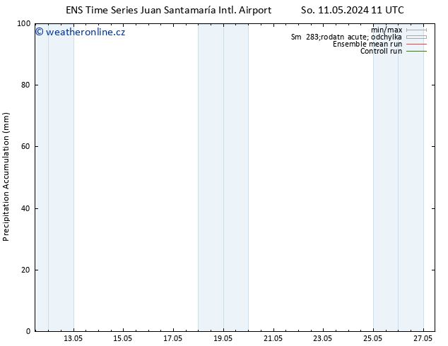 Precipitation accum. GEFS TS So 11.05.2024 17 UTC