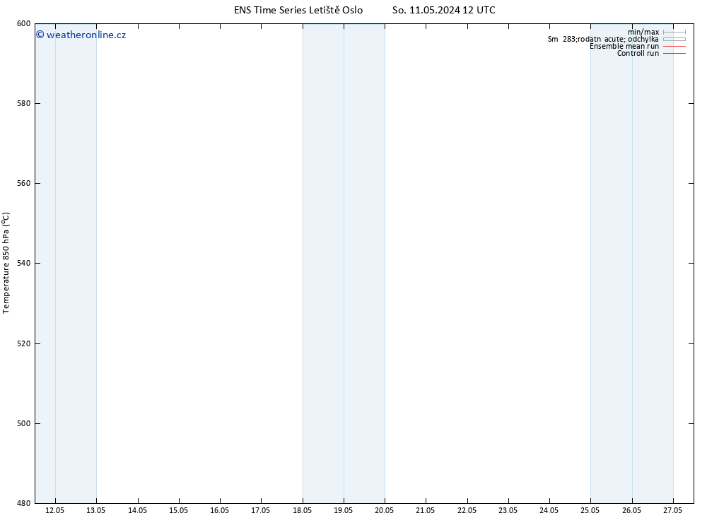 Height 500 hPa GEFS TS Pá 17.05.2024 18 UTC