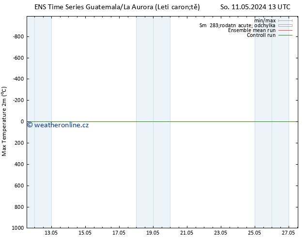 Nejvyšší teplota (2m) GEFS TS Ne 12.05.2024 07 UTC