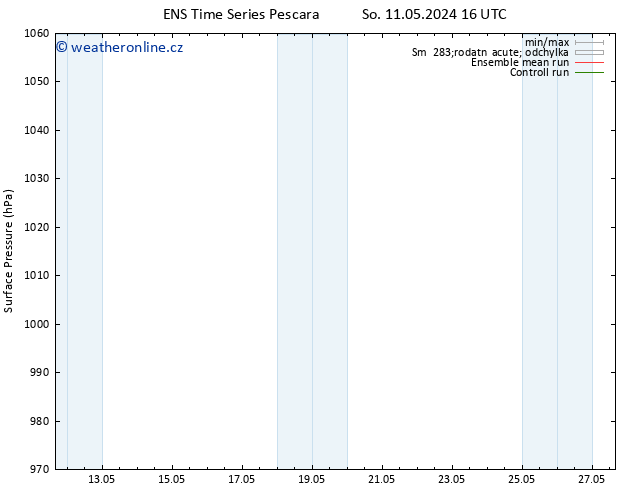 Atmosférický tlak GEFS TS Ne 12.05.2024 10 UTC