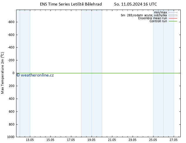 Nejvyšší teplota (2m) GEFS TS Po 27.05.2024 16 UTC