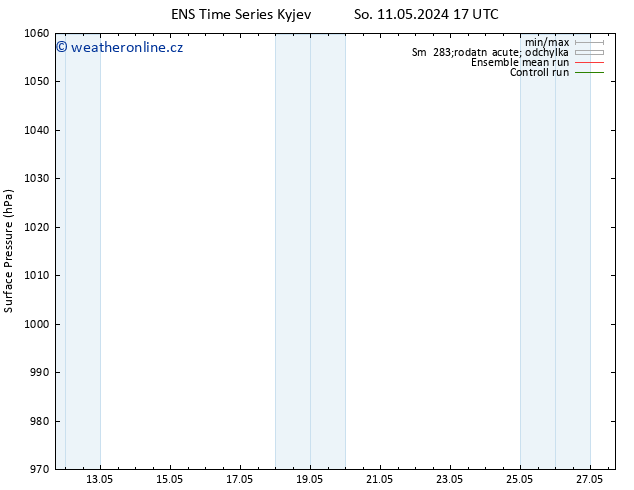 Atmosférický tlak GEFS TS So 11.05.2024 23 UTC