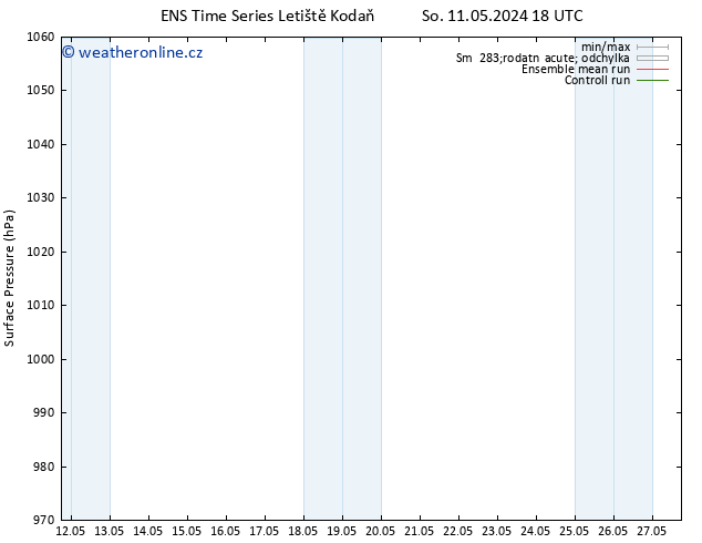 Atmosférický tlak GEFS TS Pá 17.05.2024 18 UTC