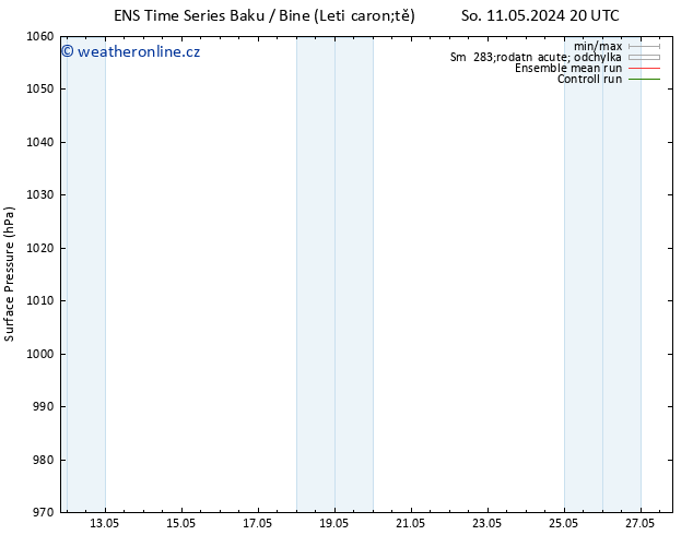 Atmosférický tlak GEFS TS Čt 16.05.2024 14 UTC