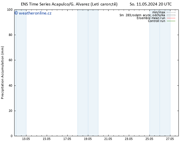 Precipitation accum. GEFS TS Po 20.05.2024 08 UTC