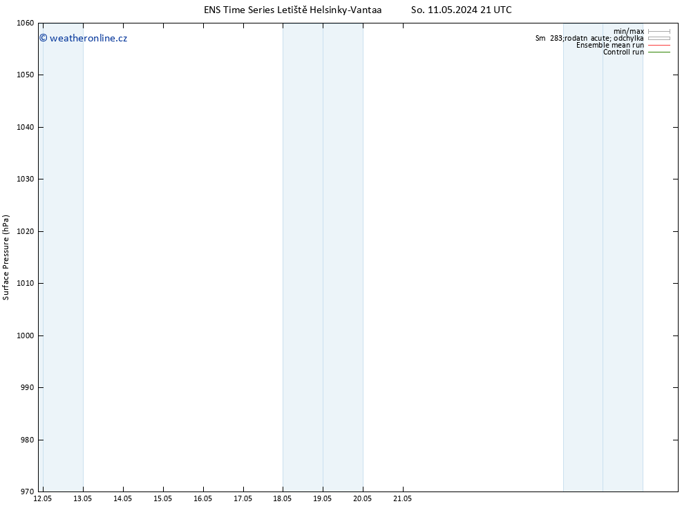 Atmosférický tlak GEFS TS So 11.05.2024 21 UTC