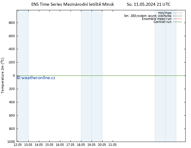 Temperature (2m) GEFS TS So 11.05.2024 21 UTC