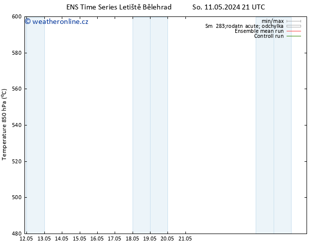 Height 500 hPa GEFS TS So 18.05.2024 03 UTC
