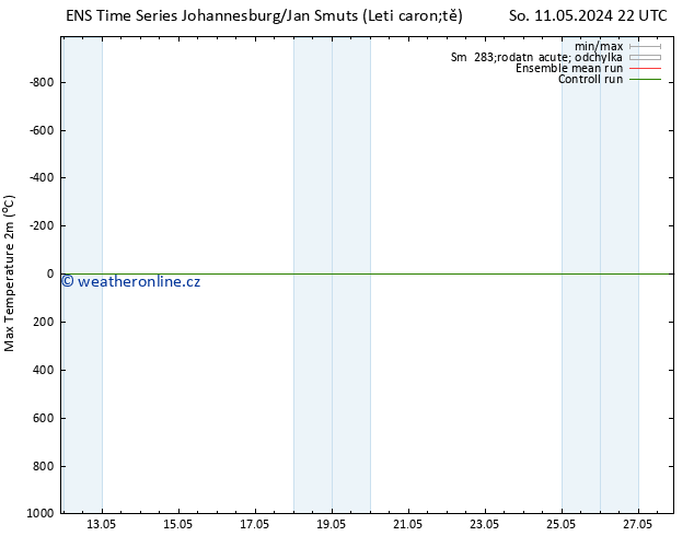 Nejvyšší teplota (2m) GEFS TS So 18.05.2024 22 UTC