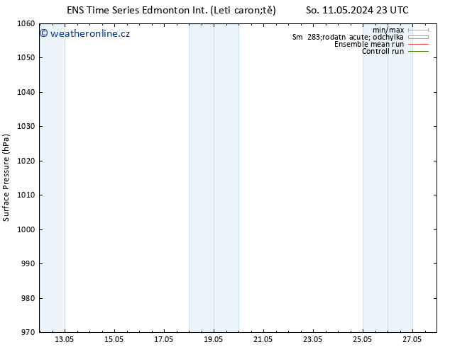 Atmosférický tlak GEFS TS Ne 12.05.2024 23 UTC