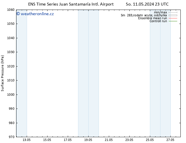 Atmosférický tlak GEFS TS Po 20.05.2024 23 UTC