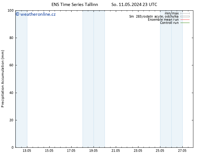 Precipitation accum. GEFS TS Pá 17.05.2024 23 UTC