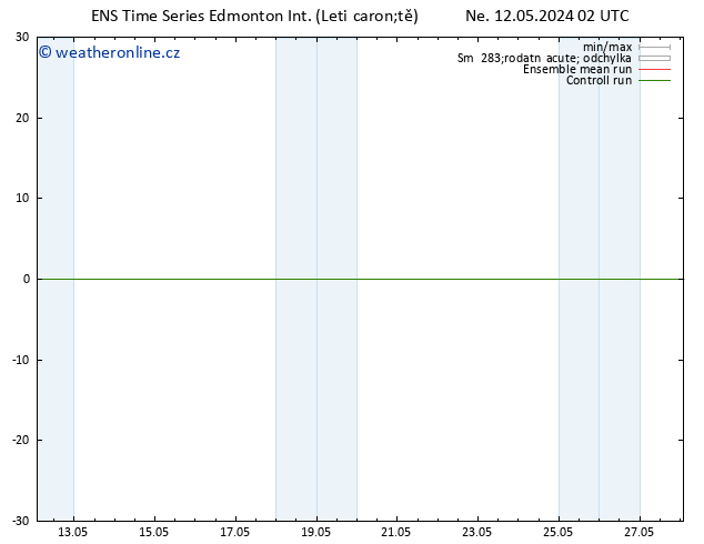 Atmosférický tlak GEFS TS Po 13.05.2024 20 UTC
