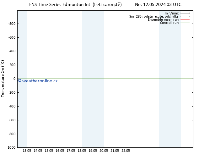 Temperature (2m) GEFS TS Ne 12.05.2024 15 UTC