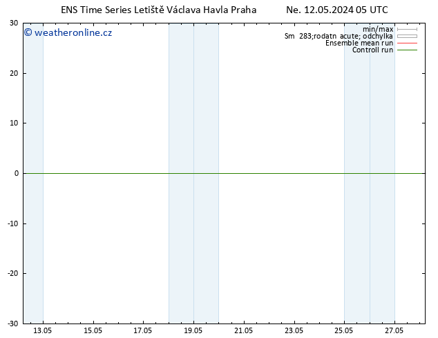 Height 500 hPa GEFS TS Ne 12.05.2024 11 UTC