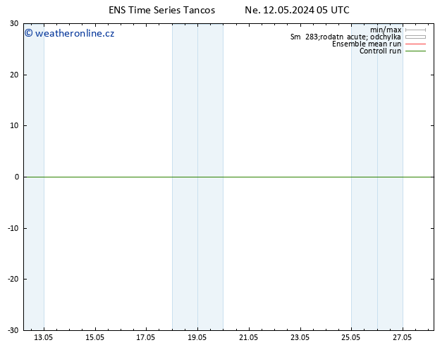 Temperature (2m) GEFS TS Ne 12.05.2024 05 UTC