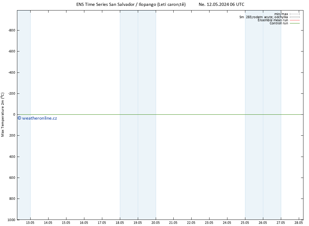Nejvyšší teplota (2m) GEFS TS Po 13.05.2024 00 UTC