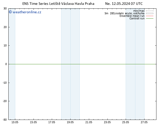 Height 500 hPa GEFS TS Ne 12.05.2024 13 UTC