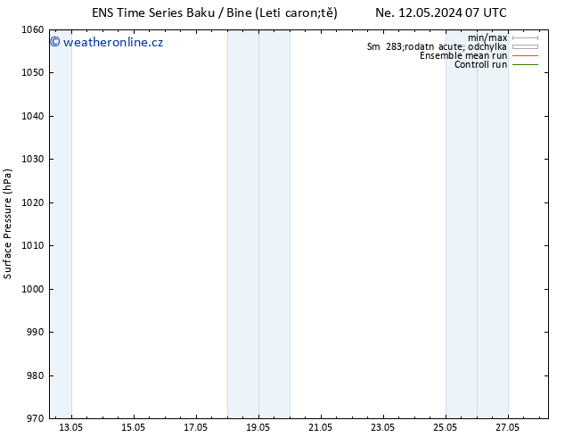 Atmosférický tlak GEFS TS Ne 19.05.2024 19 UTC