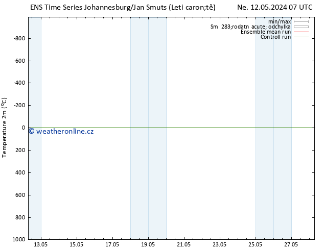 Temperature (2m) GEFS TS Čt 16.05.2024 07 UTC