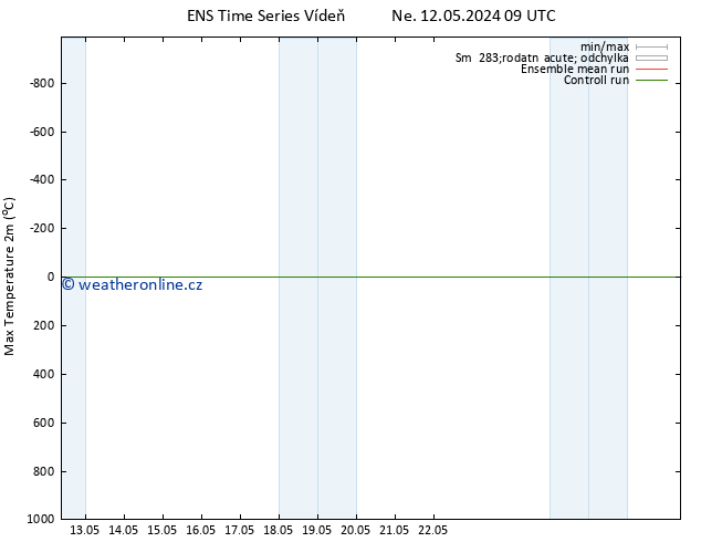 Nejvyšší teplota (2m) GEFS TS Ne 12.05.2024 21 UTC