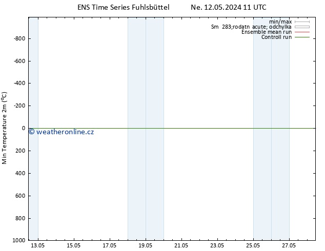 Nejnižší teplota (2m) GEFS TS Po 27.05.2024 11 UTC