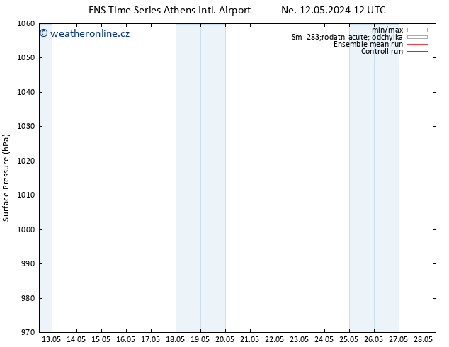 Atmosférický tlak GEFS TS Po 27.05.2024 12 UTC