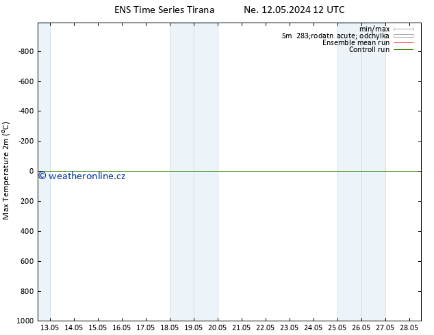 Nejvyšší teplota (2m) GEFS TS Po 13.05.2024 00 UTC