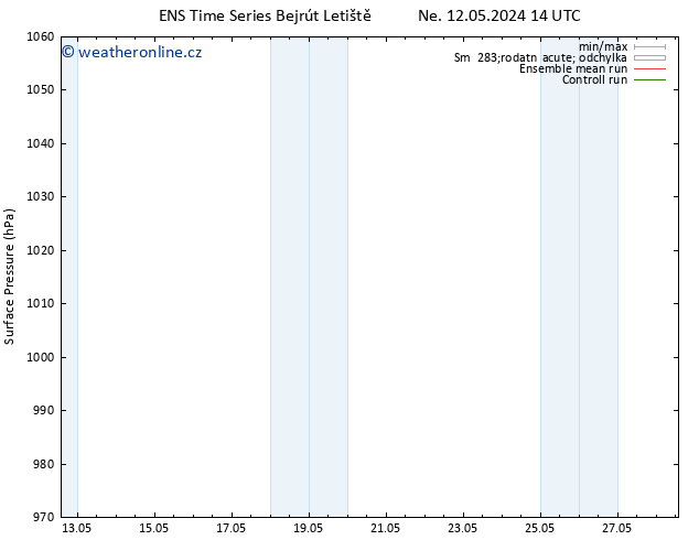 Atmosférický tlak GEFS TS St 15.05.2024 14 UTC