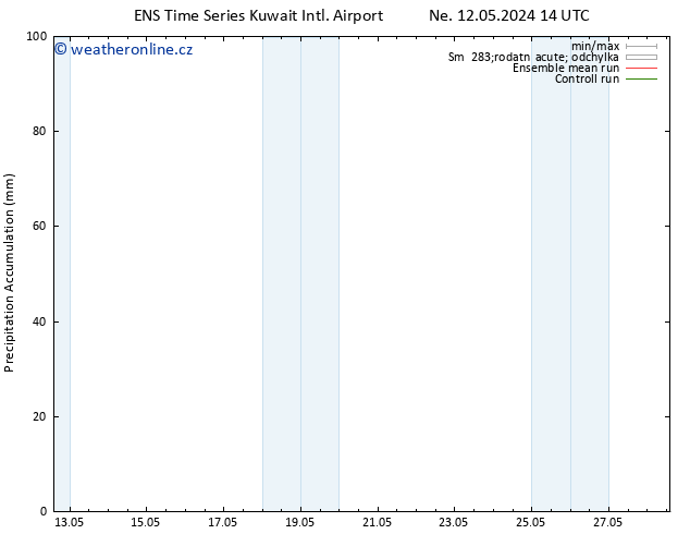 Precipitation accum. GEFS TS So 18.05.2024 14 UTC