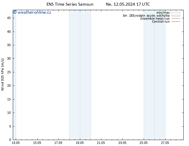 Wind 925 hPa GEFS TS Po 13.05.2024 05 UTC