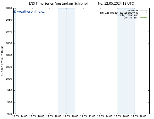 Atmosférický tlak GEFS TS St 15.05.2024 18 UTC