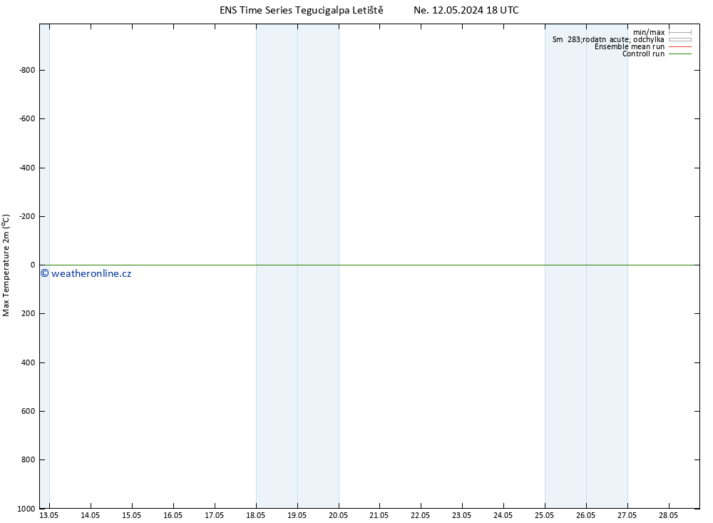 Nejvyšší teplota (2m) GEFS TS Po 13.05.2024 12 UTC