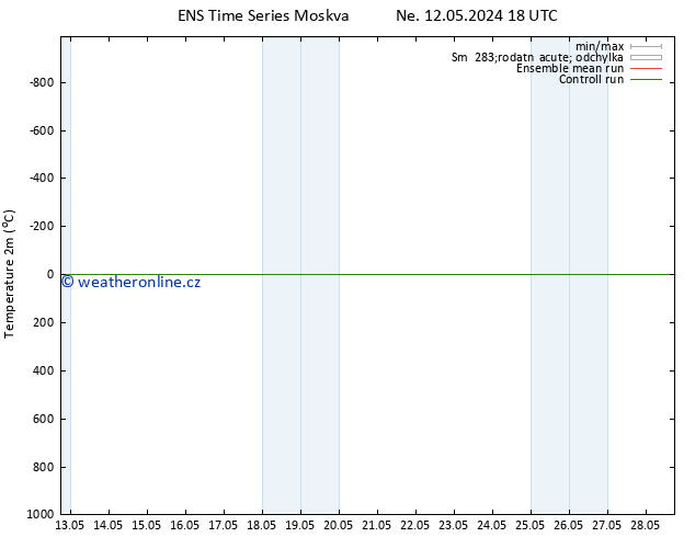 Temperature (2m) GEFS TS St 22.05.2024 18 UTC