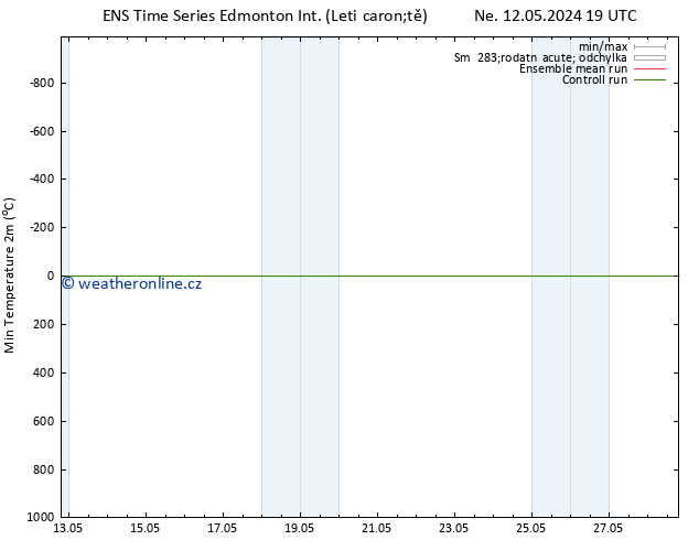 Nejnižší teplota (2m) GEFS TS St 15.05.2024 13 UTC