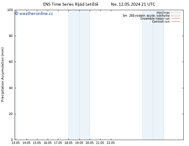 Precipitation accum. GEFS TS So 18.05.2024 21 UTC