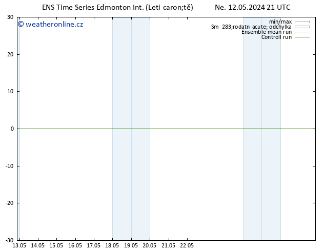 Atmosférický tlak GEFS TS Čt 16.05.2024 09 UTC