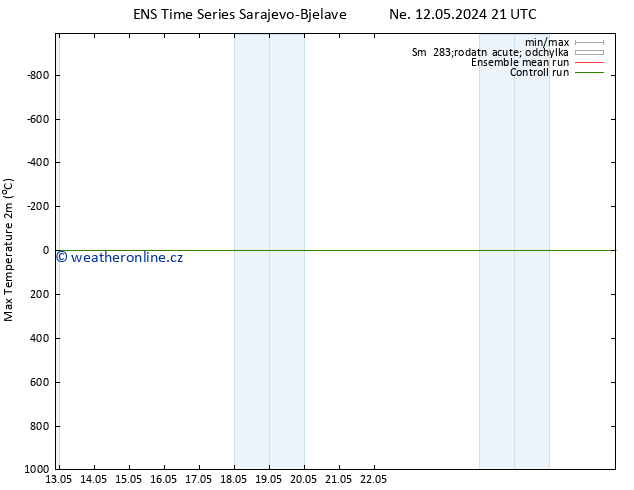 Nejvyšší teplota (2m) GEFS TS Út 28.05.2024 21 UTC