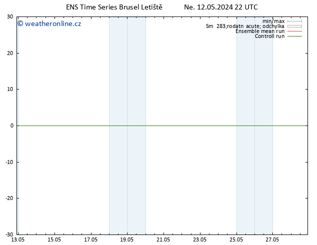 Temperature (2m) GEFS TS Po 13.05.2024 04 UTC