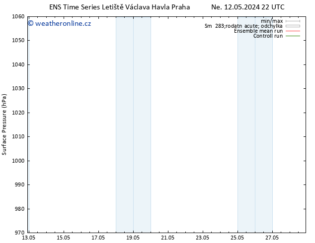 Atmosférický tlak GEFS TS Čt 23.05.2024 10 UTC
